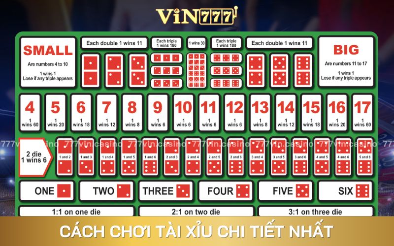 Tài Xỉu Là Gì? | Cách Chơi Tài Xỉu Và Mẹo Chơi Luôn Thắng