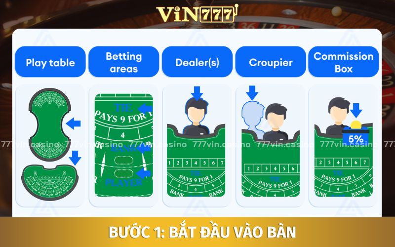 Vào bàn các Dealer sẽ tiến hành sắp xếp chỗ và chia bài