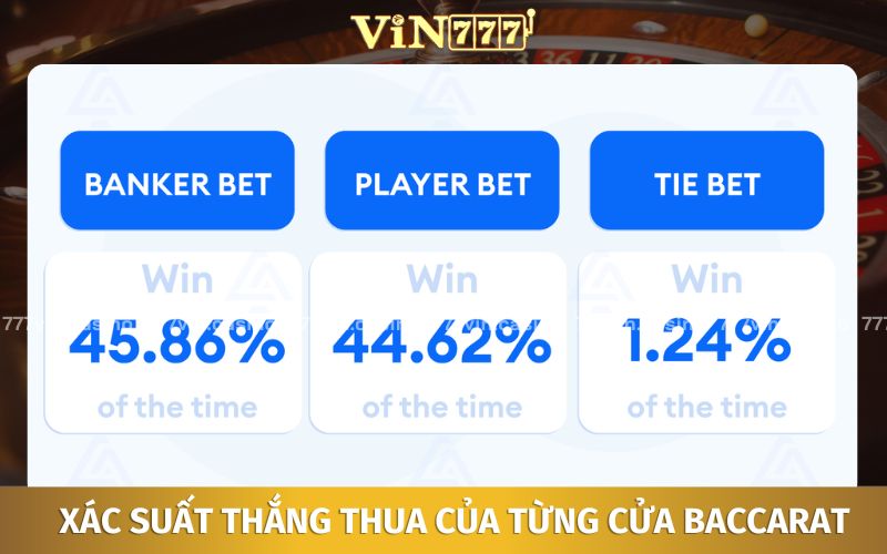 Tương đương với tỷ lệ chúng ta sẽ có xác suất thắng của từng cửa Baccarat