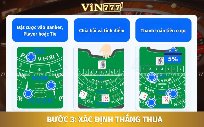 Cuối cùng xét điểm và xác định thắng thua theo đúng luật chơi Baccarat